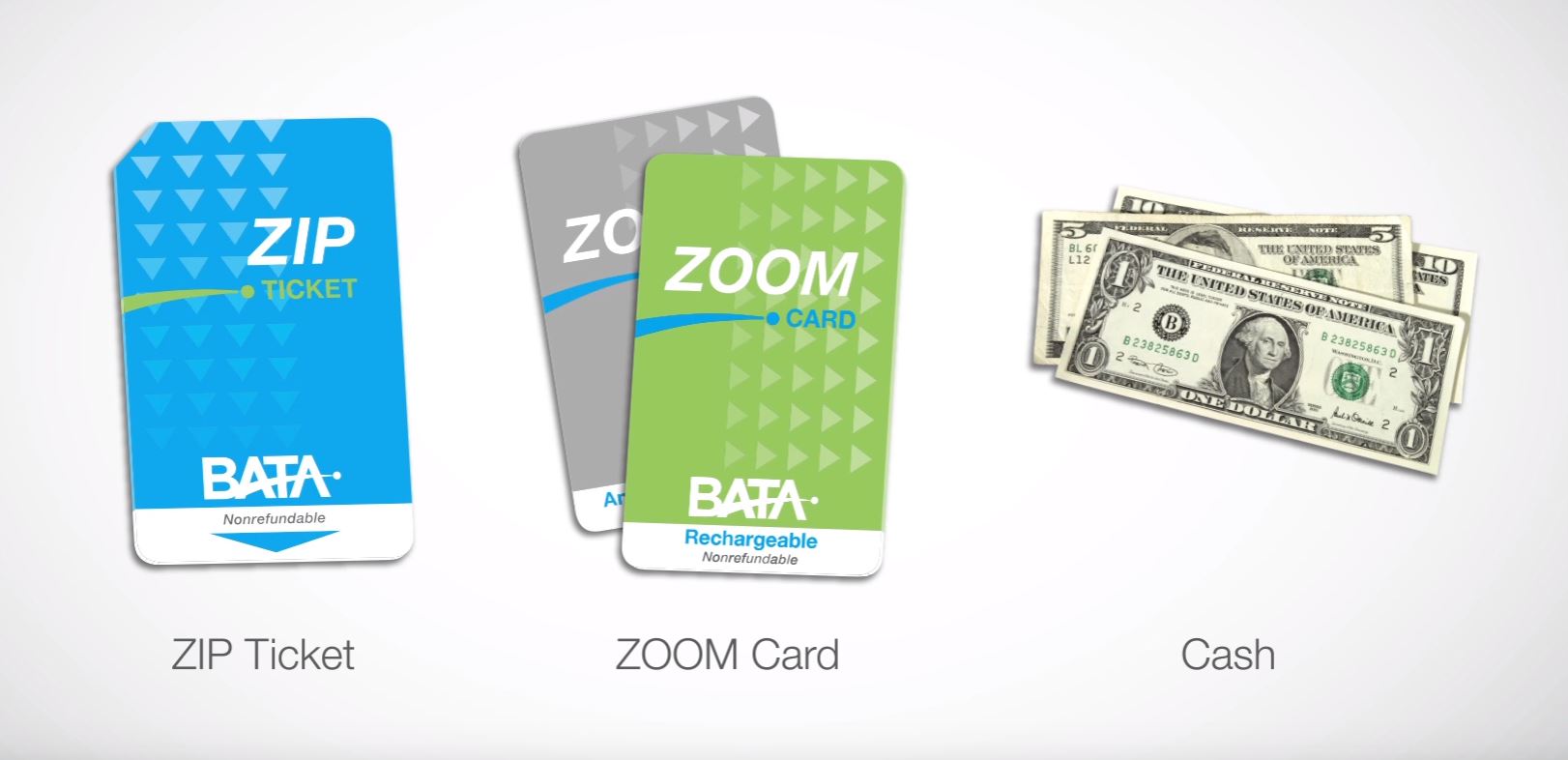 Samples of Zip Ticket, Zoom Card and cash as payment for BATA
