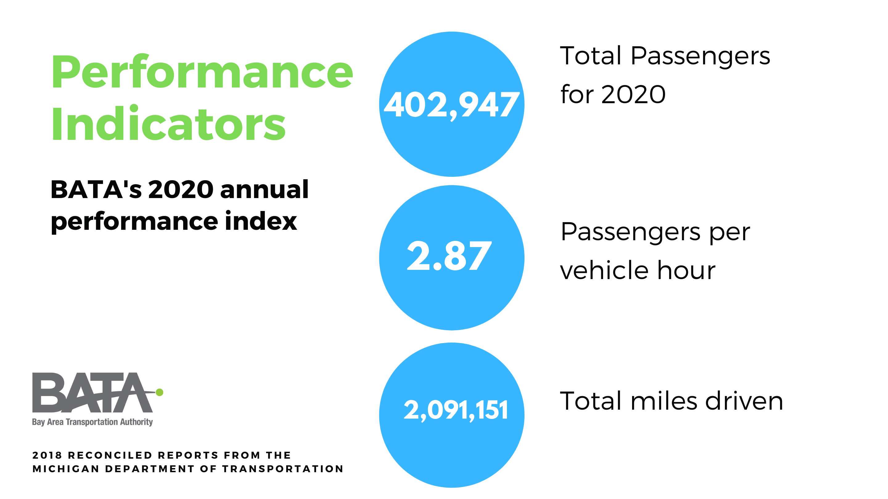 BATA 2020 Performance Index Graphic; Caption below